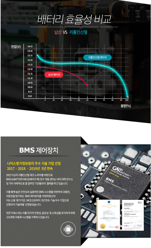 부산밧데리뱅크 이미지