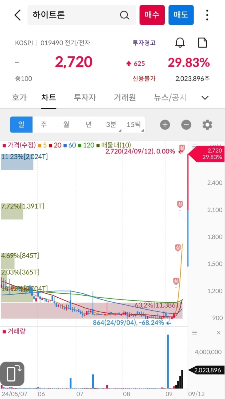 (주)한국파워텍 이미지