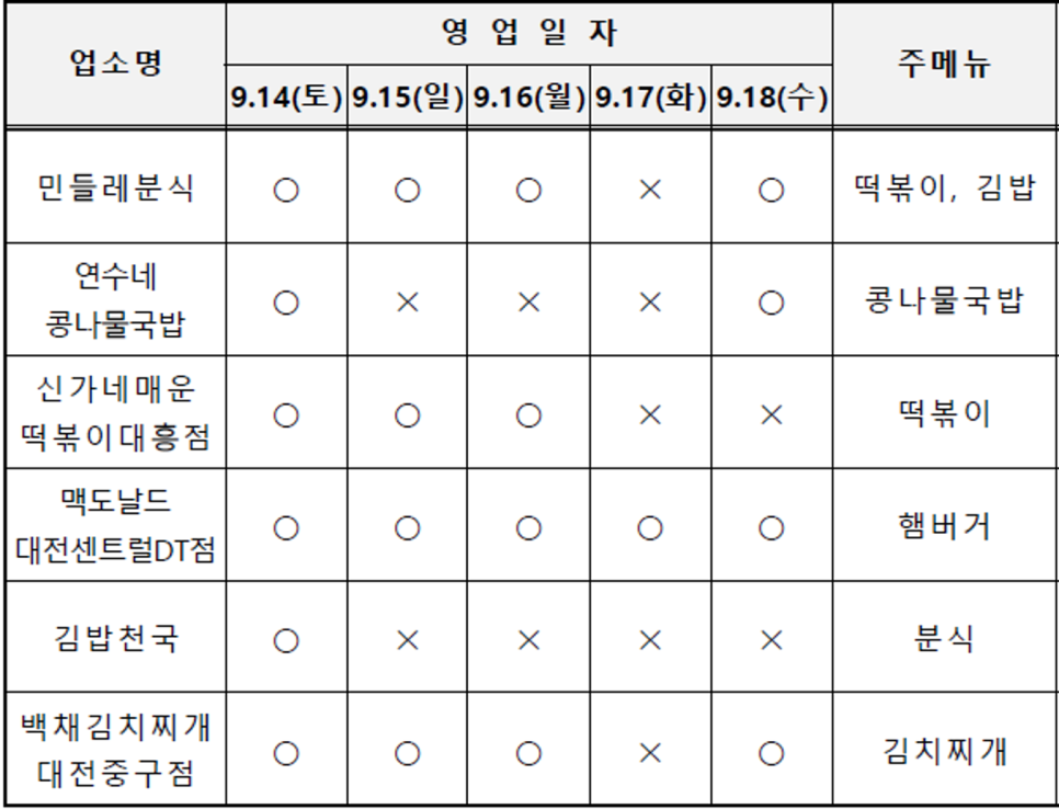 연수네김밥 이미지
