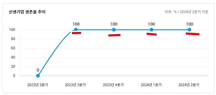 신생모텔 이미지