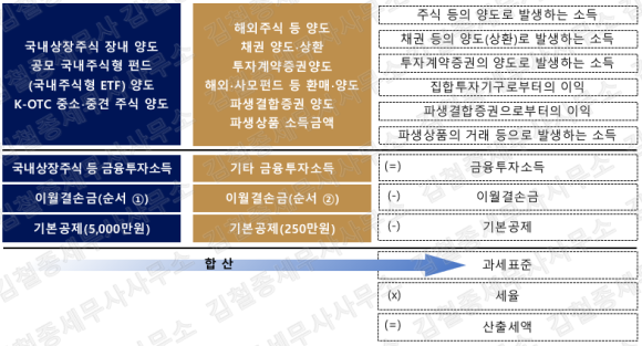 세무사 이미지