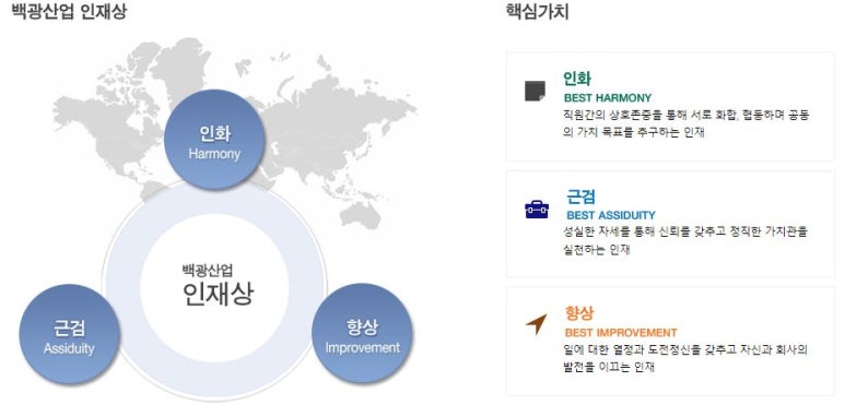 백광산업(주) 이미지