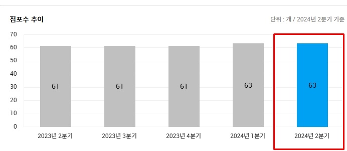 신생모텔 이미지