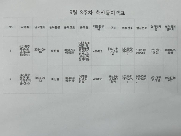 꽃마리어린이집 이미지