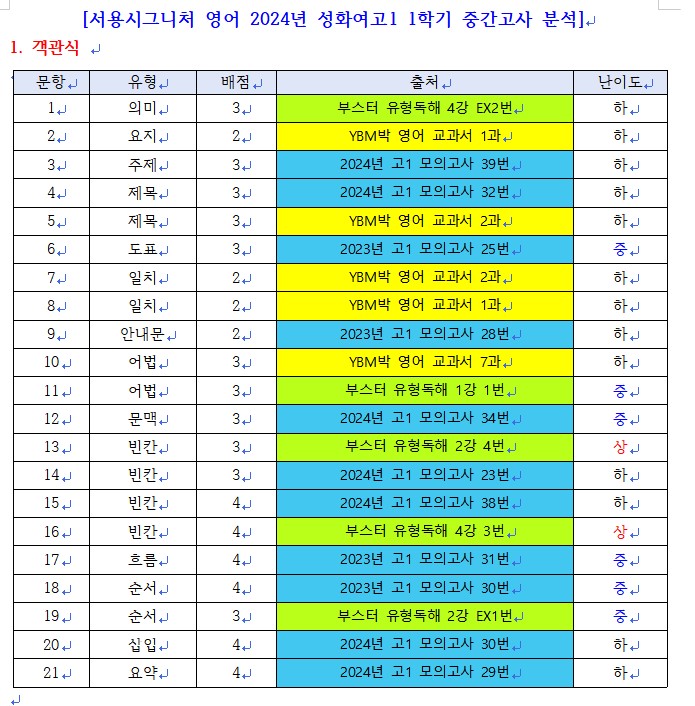 성화여자고등학교 이미지