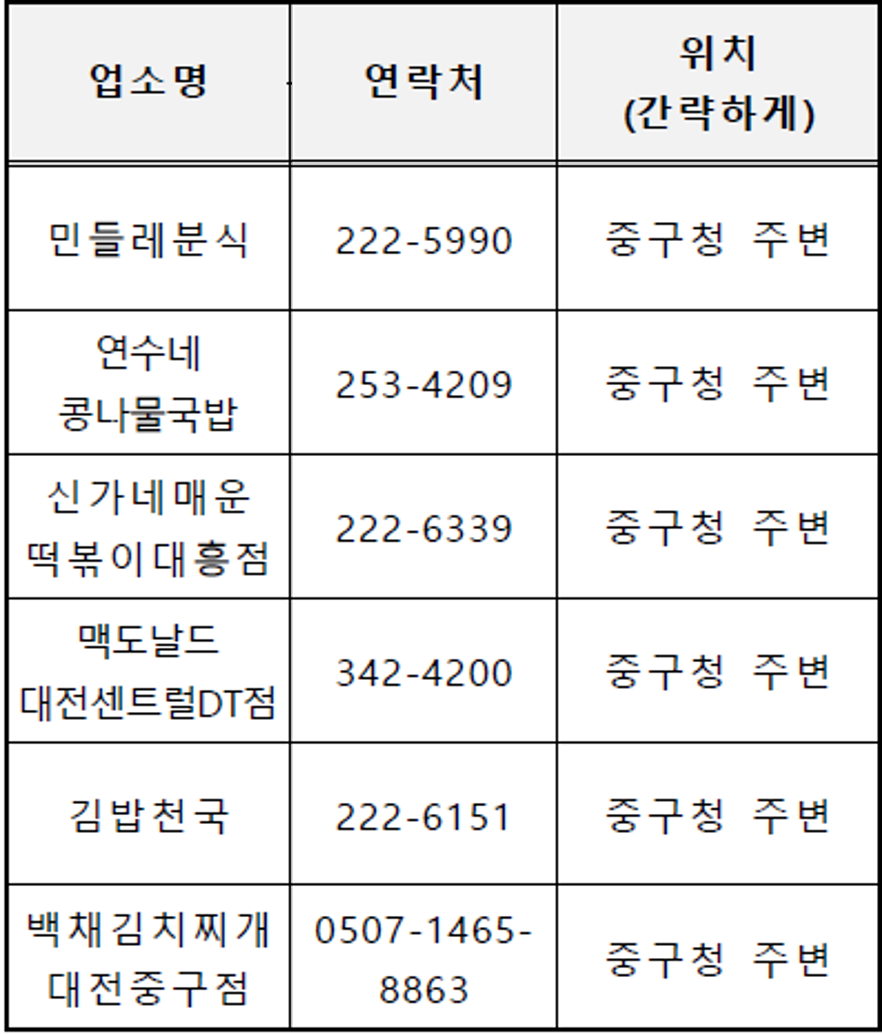 연수네김밥 이미지