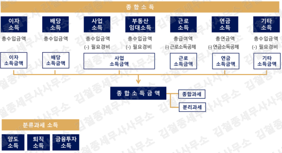 세무사 이미지