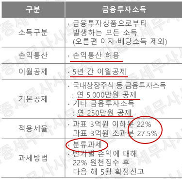 세무사 이미지