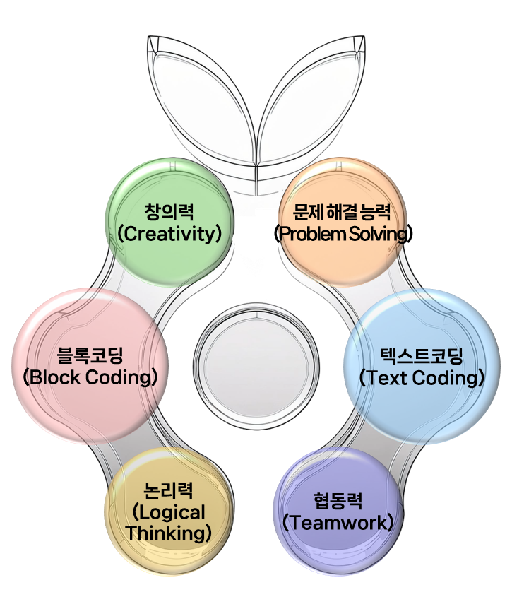 리치AI코딩학원 이미지