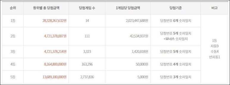 옥수역복권방 이미지