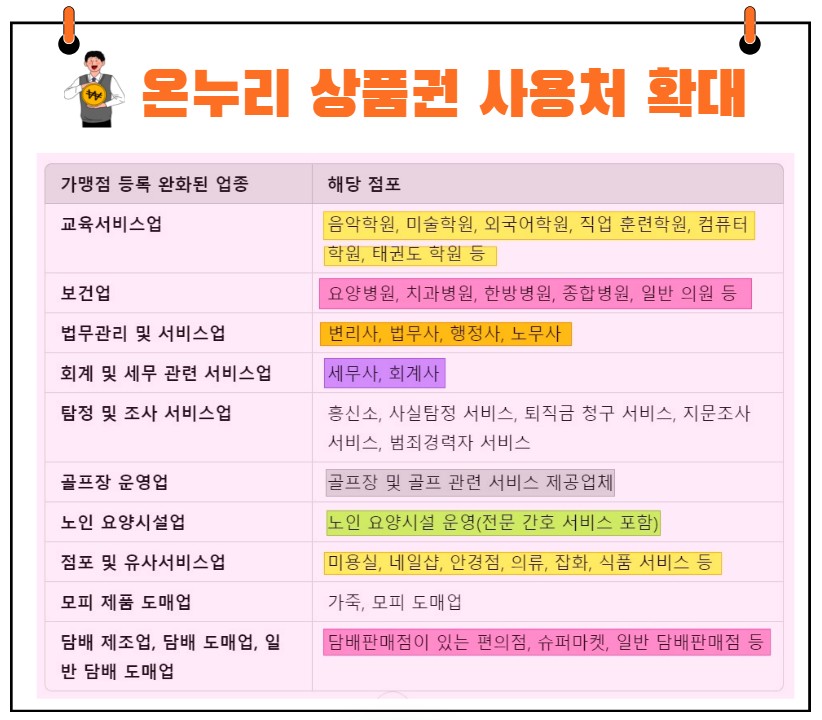 온누리세무회계 이미지