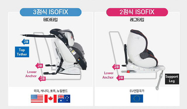 모든카시트 이미지