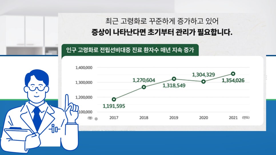 50대 남성 전립선 비대증 관리 – #추석선물대첩 셀트리온 이너랩 전립선건강 쏘팔메토 옥타코사놀로 이미지 4