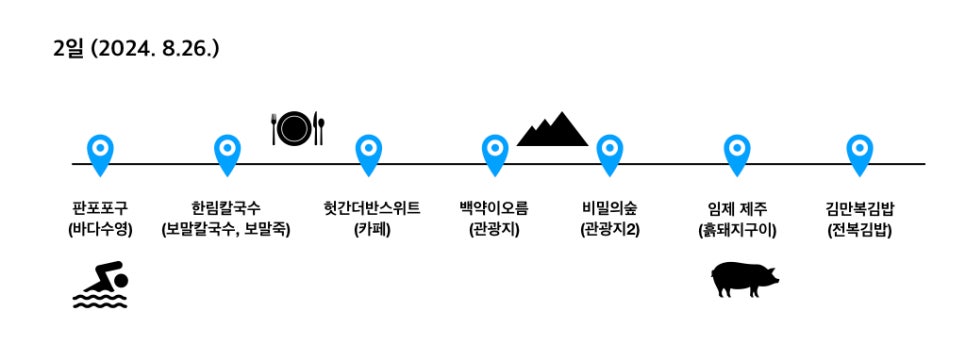 화락바베큐치킨제주한림점 이미지