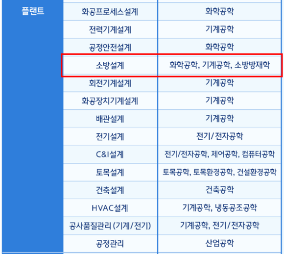 현대소방엔지니어링 이미지
