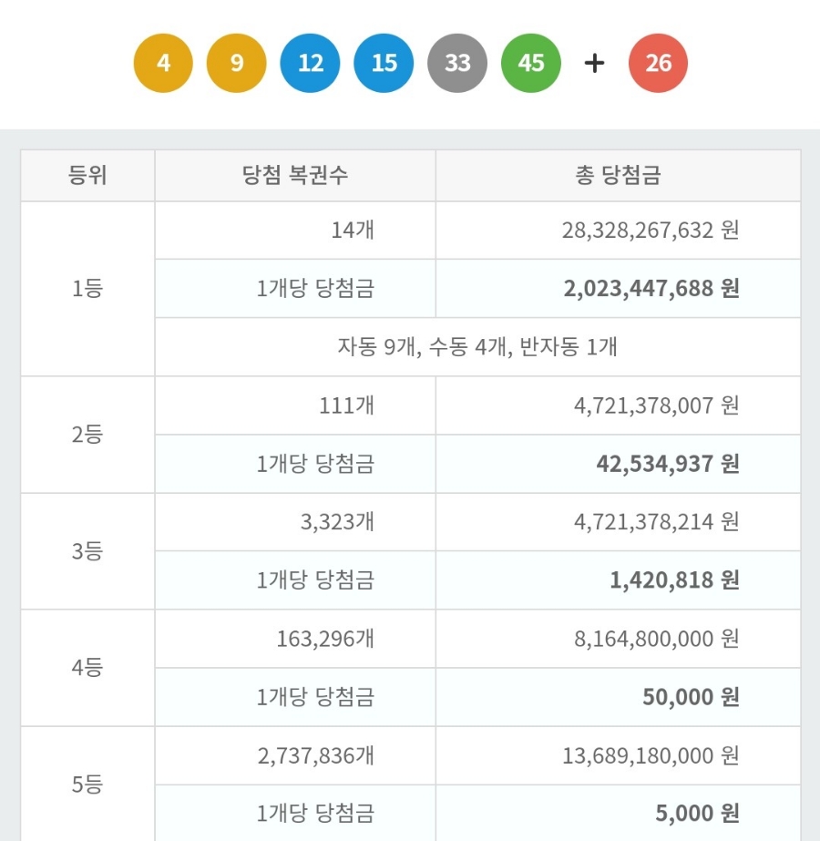 옥수역복권방 이미지