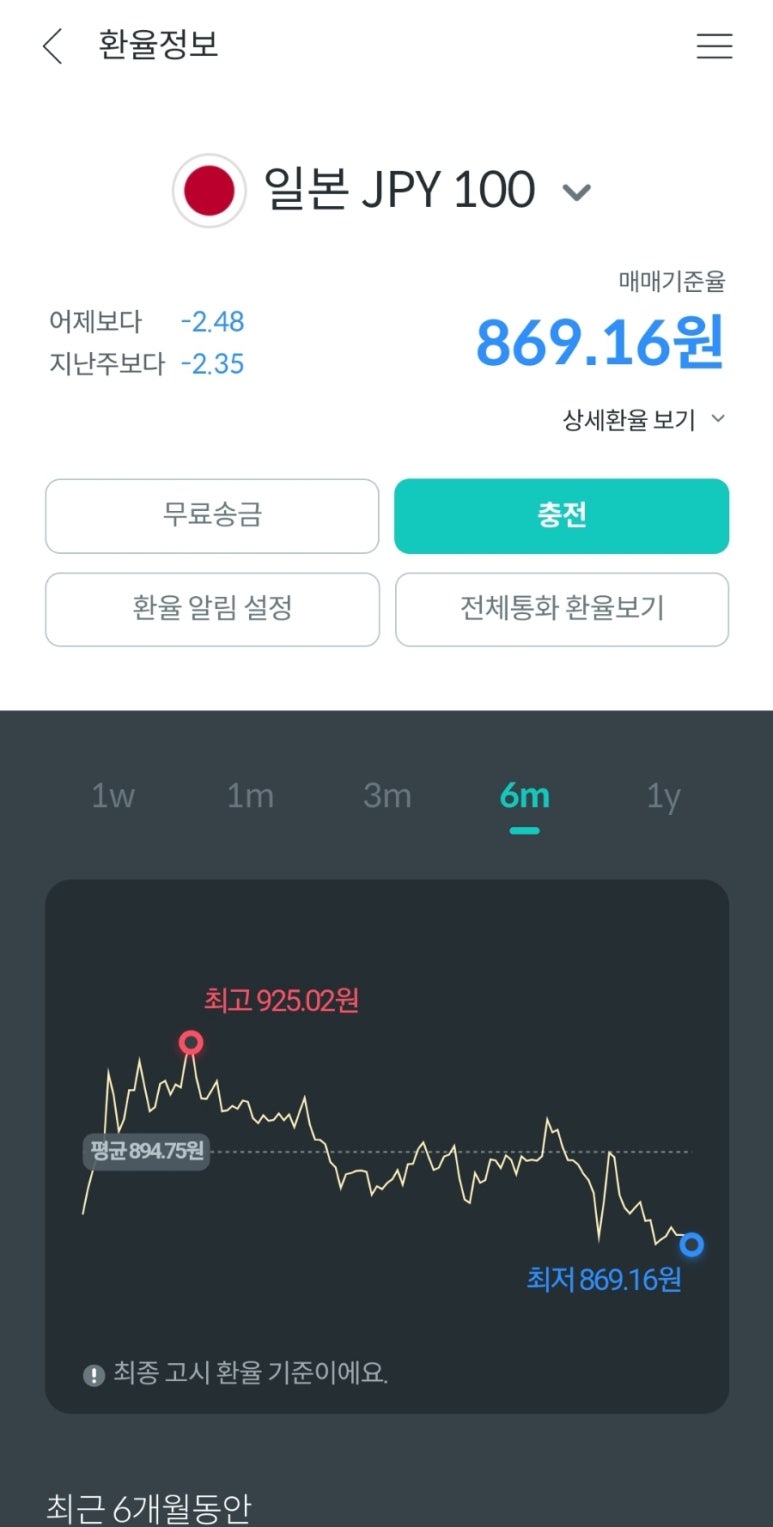트래블로그 이미지