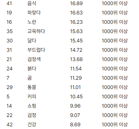 소요다방 이미지