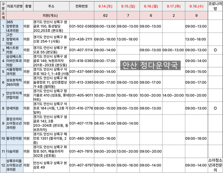 상록우리들소아청소년과 이미지