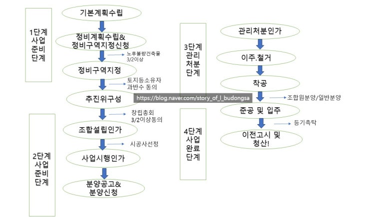미성건축사무소 이미지
