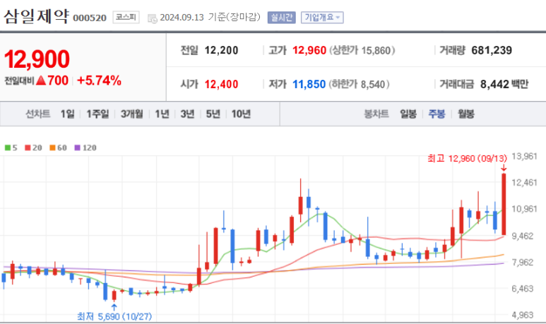 주식회사 한국제약홀딩스 이미지
