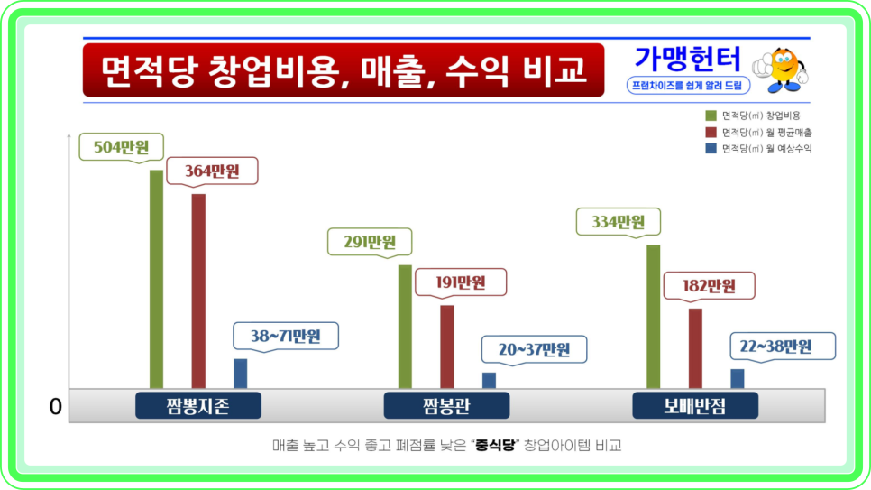 지존반점 이미지