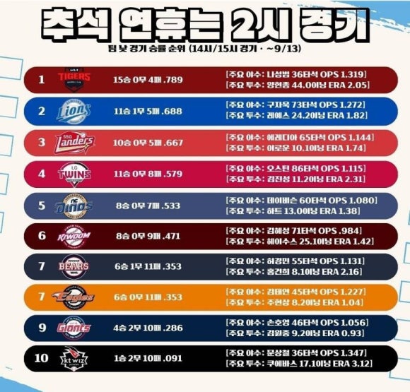 멀로 이미지