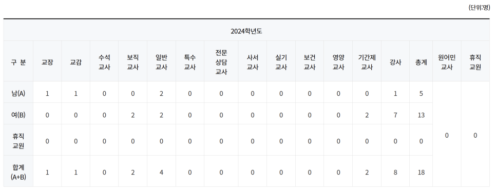 운현초등학교 이미지