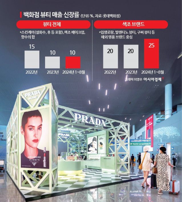 명품화장품 이미지