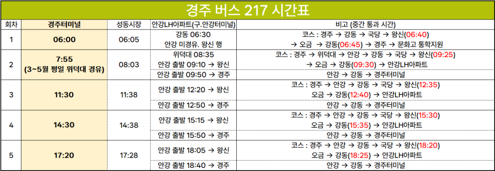 용강주유소 이미지