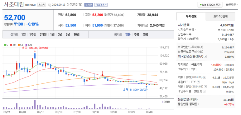 (주)대림식품 이미지