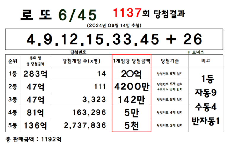 옥수역복권방 이미지