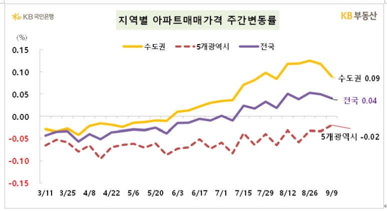 주동아리 이미지