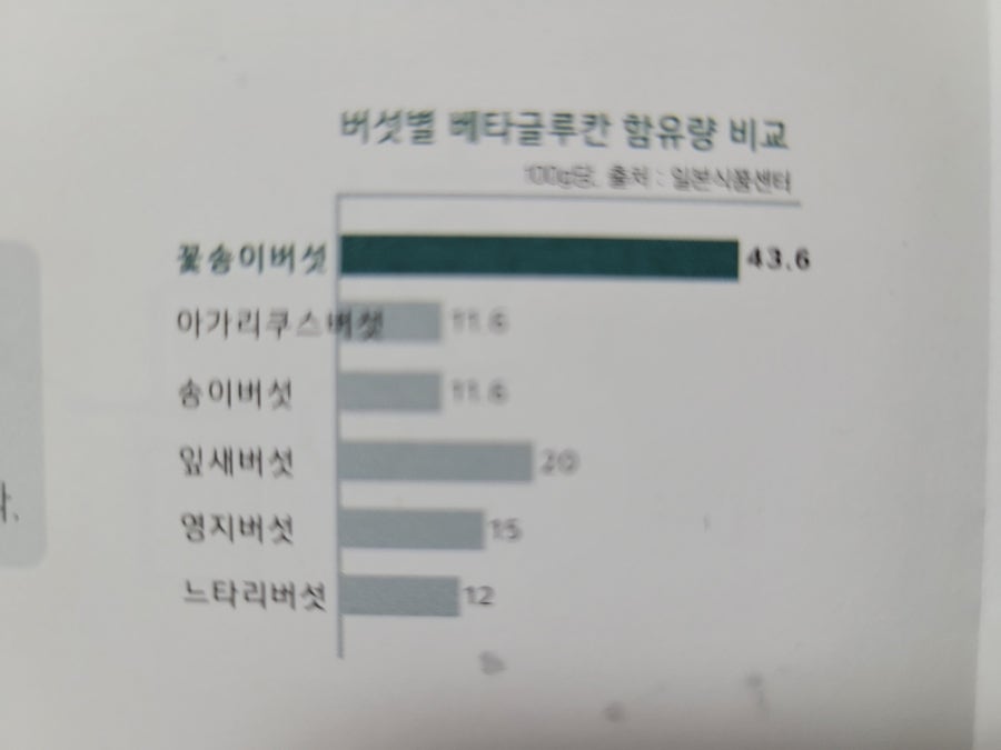 (주)글루칸 이미지