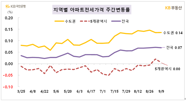 주동아리 이미지