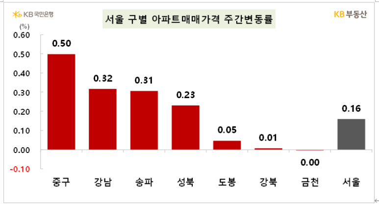 주동아리 이미지