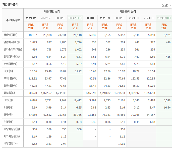 (주)대림식품 이미지