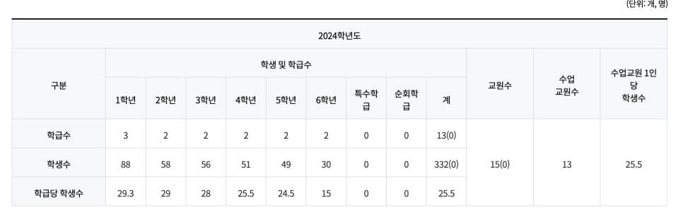 영화초등학교 이미지