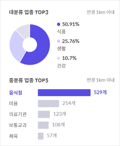 유성환경건설(주) 이미지