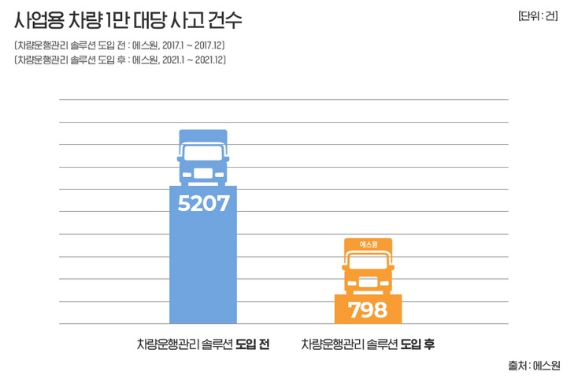 유비스식품 이미지