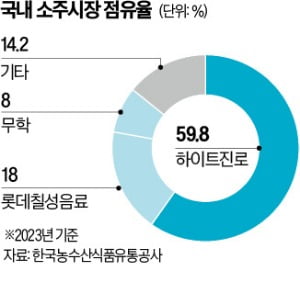 양강식품 이미지