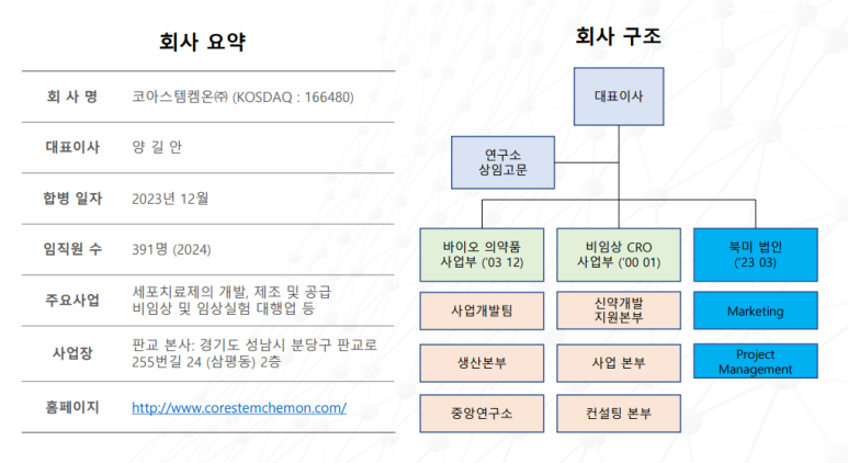 코아스템켐온(주) 이미지