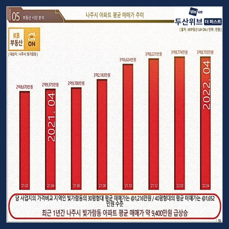 남양유업(주) 나주공장 이미지