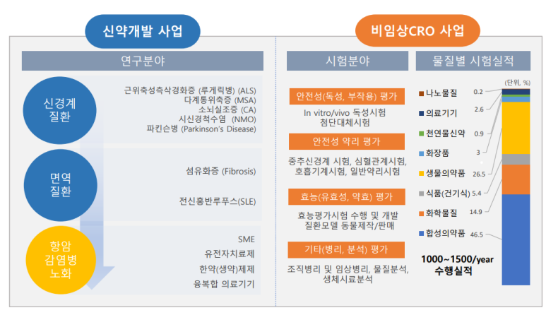 코아스템켐온(주) 이미지