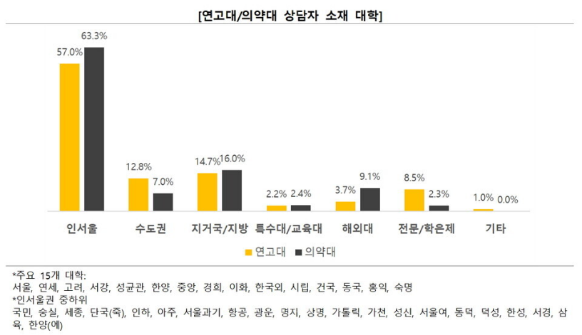 예고사 이미지