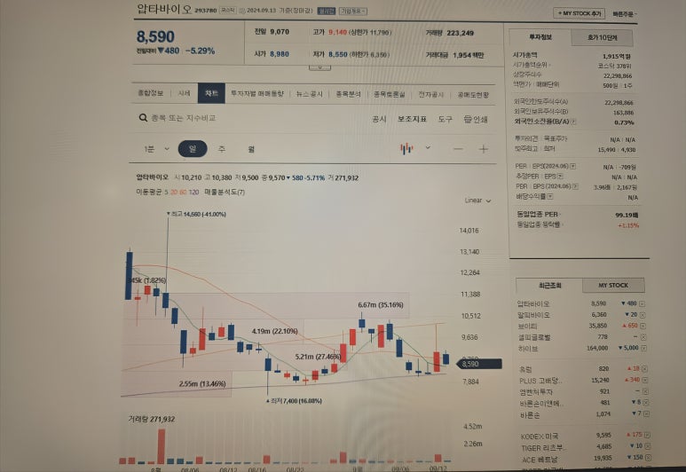 (주)엘앤바이오랩 이미지