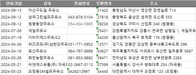 123주유소 이미지