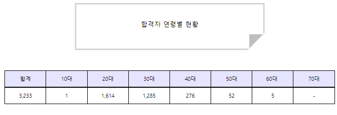 가야세무회계사무소 이미지