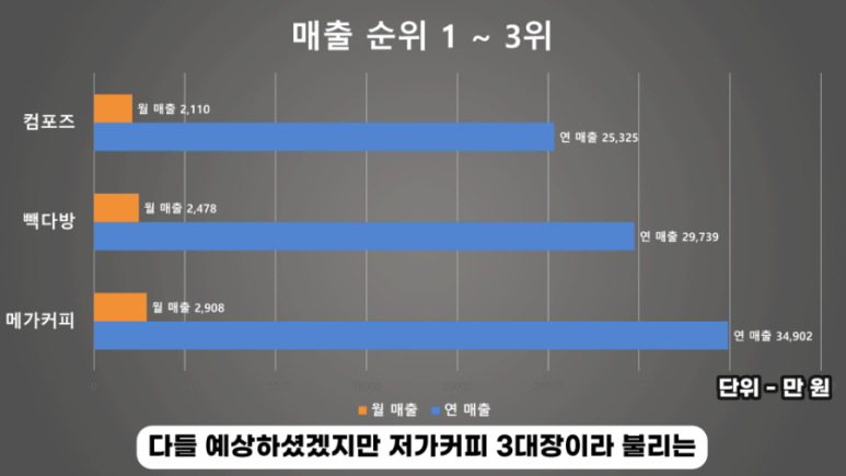 하삼동커피진해 이미지