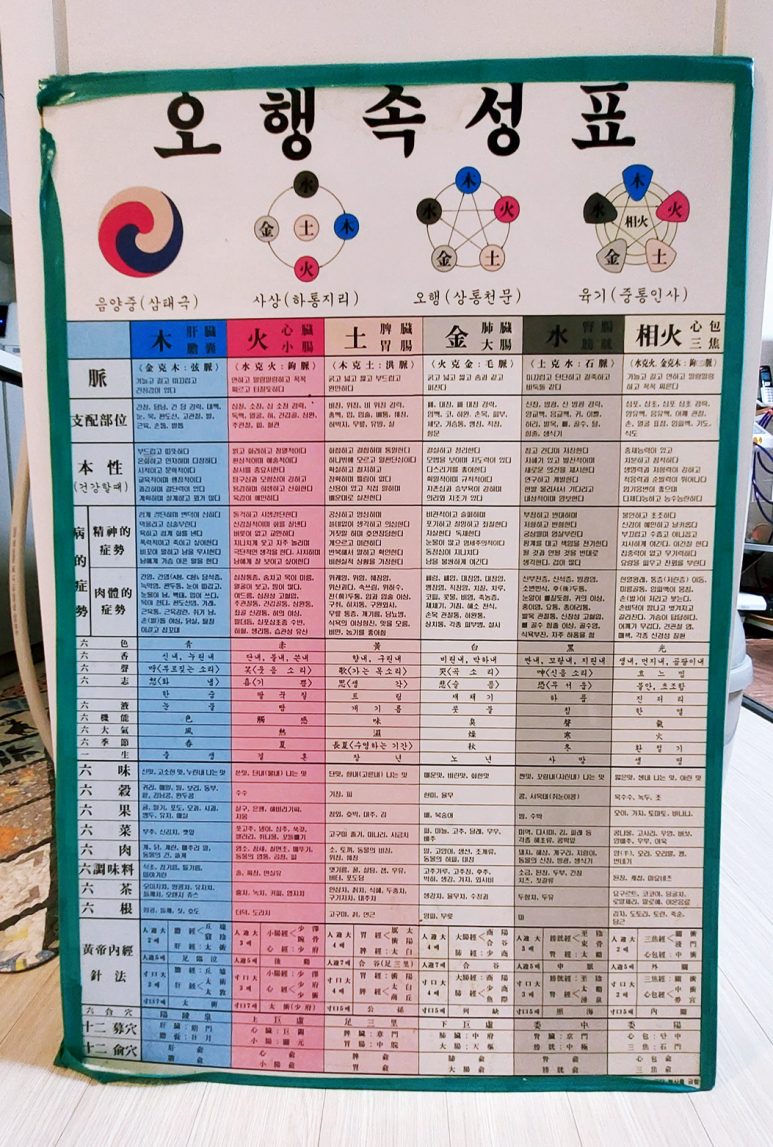 하선음양오행건강관리센터 이미지